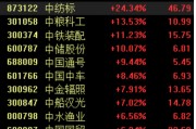 多家“中字頭”一季報(bào)業(yè)績(jī)預(yù)喜，板塊震蕩走高