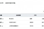 2024胡潤(rùn)中國(guó)500強(qiáng)榜單發(fā)布：3家銀行機(jī)構(gòu)上榜，微眾銀行位列第31名