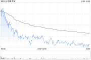 大華繼顯：升中國(guó)平安目標(biāo)價(jià)至69港元 維持“買入”評(píng)級(jí)