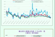 一張圖：波羅的海指數(shù)上漲，所有船舶板塊均上漲