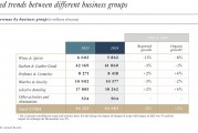 奢侈品行業(yè)翻身在望？頂住經(jīng)濟環(huán)境影響，LVMH 2024年意外有機增長丨財報見聞