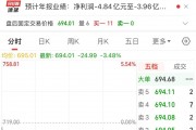 2900億市值巨頭，突發(fā)利空！股價(jià)去年漲超387%