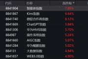突然，集體異動(dòng)！