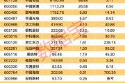 第四代量子計(jì)算測(cè)控系統(tǒng)發(fā)布 績(jī)優(yōu)股來了（附名單）