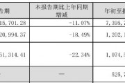 財(cái)報(bào)透視｜老板電器業(yè)績(jī)失速：銷售費(fèi)用逼近20億元，子公司虧損擴(kuò)大