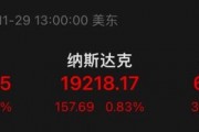 大漲！最高溢價(jià)17%