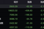 失守20000點(diǎn)！