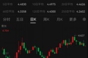 ETF日報：綜合來看，支撐黃金的中長期邏輯仍然堅實，回調(diào)或恰是加倉良機