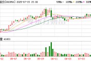 美芝股份：7月31日將召開2025年第二次臨時股東大會