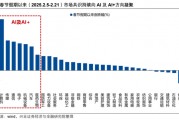 【興證策略】AI行情：如果畏懼高山，哪里還有洼地？