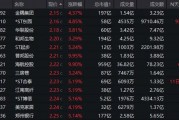 底部+超強彈性+需求高峰，主力連續(xù)5日“進貨”