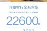 50萬的問界M9被買爆！鴻蒙智行國慶六天大定破22600臺(tái)