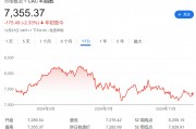 法股“失落之年”？或創(chuàng)歐元區(qū)危機(jī)以來最差表現(xiàn)！
