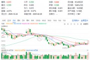 主力狂攬41億！白酒龍頭集體躁動，食品ETF（515710）勁漲2.5%！估值洼地爆發(fā)在即？