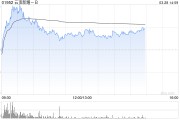 美銀證券：重申云頂新耀-B“中性”評級 目標(biāo)價上調(diào)至55.8港元