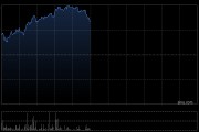 加密貨幣及穩(wěn)定幣概念股活躍 OSL集團漲超10%移卡漲超6%