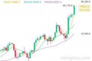突破80000美元，比特幣又雙叒叕創(chuàng)新高！下周A股迎來逾450億元解禁