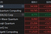 量子領域再起波瀾！微軟吹響量子號角，概念股集體狂飆