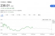 需求逆風猛吹！繼小摩、富國后 又一大行下調(diào)特斯拉目標價