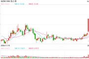 張小泉集團(tuán)及法人被執(zhí)行31.3億，債務(wù)危機(jī)拖垮老字號(hào)