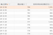 A股，兩個(gè)新紀(jì)錄：ETF產(chǎn)品數(shù)量已突破千只，年內(nèi)凈申購(gòu)額首次超過萬(wàn)億元