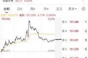 最后一天交易，不操作或虧33%！