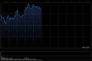 港股收評：恒指漲1.09%科指漲1.84%！穩(wěn)定幣概念大漲，金涌投資漲533%，國泰君安國際漲28%，勝利證券漲30%，快手漲5%