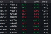 大事件頻出，國防軍工成全球焦點！配置時機到了？多路資金搶先進場！