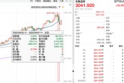 避險(xiǎn)資產(chǎn)，上演“過山車”行情！