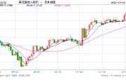 人民幣兌美元中間價報7.1896，下調(diào)26點