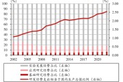 限制突破！科創(chuàng)板企業(yè)再迎政策“呵護(hù)”？