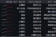 阿里擬投3800億元創(chuàng)紀錄，新一輪AI競速發(fā)令槍打響！大數據產業(yè)ETF（516700）最高上探2.19%