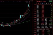猛拉近20%！廣電計量迎超50家機(jī)構(gòu)調(diào)研