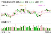 中國鋁業(yè)：2024年凈利潤124億元，同比增長85.38%