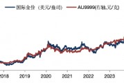 華安基金：美國經濟降溫，金價上攻3000美元