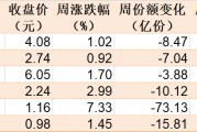 散戶懵了！芯片概念股再度大漲，主力資金卻借ETF逢高拋售逾40億元！半導(dǎo)體、芯片ETF份額更是創(chuàng)近一年新低