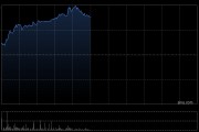 寧德時代港股漲超8%再創(chuàng)上市新高 獲摩根大通增持85.16萬股