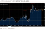 過往非農(nóng)，皆是序章，“特馬”改革，最大擾動