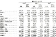 上市容易上車難，佑駕創(chuàng)新盈利壓力未減，多名股東減持套現(xiàn)