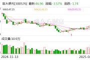 容大感光：截至目前，公司與中芯國際暫無合作關系