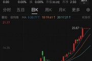 突發(fā)！終止重組