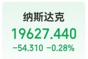 這只中概股大漲超300%！英偉達(dá)市值一夜蒸發(fā)超8000億元！美股“七姐妹”要變成滯后七巨頭？策略師警告......