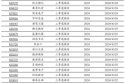 2024年北交所公司三季報披露時間出爐！