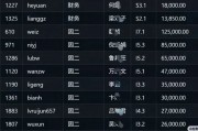 炫富還是事故？博時基金工資明細流出來了，月入12萬5還不是最高的