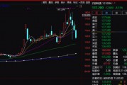 注意！不操作虧超26%！只剩3天