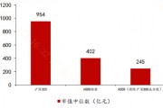 去掉滬深300成份股，A500還剩下啥？