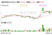 財(cái)報(bào)透視｜易主換帥后 顧家家居營(yíng)收利潤(rùn)雙降！第三季度凈利降19.92% 被前高管起訴討薪