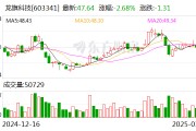 龍旗科技：天津金米、蘇州順為擬合計(jì)減持不超6%股份