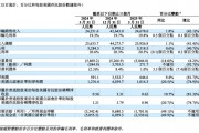 增速“剎車”，理想汽車一季度承壓