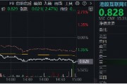 突然變臉！港股止步6連漲，回調(diào)蓄勢？港股互聯(lián)網(wǎng)ETF（513770）4季報出爐，2024年度漲幅25.87%！